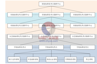 2015-2020年中國教育信息化行業(yè)市場(chǎng)發(fā)展趨勢(shì)及投資規(guī)劃分析