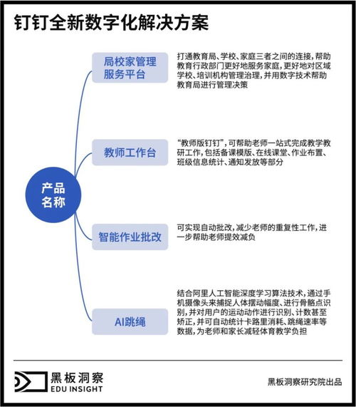 當釘釘深入教育場景,教育信息化還將如何發展