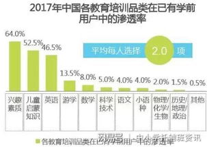 教育行業最新消息 素質教育或可直接辦照,無需 辦學許可證
