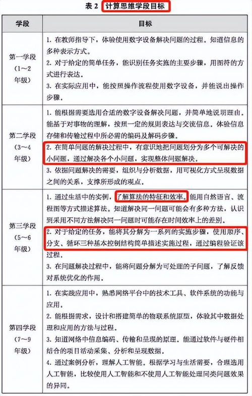 義務(wù)教育信息科技課程重大變革 將在今秋落實,你準(zhǔn)備好了嗎