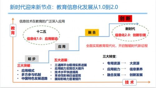 希沃攜手教育同仁共襄盛舉 全國教育信息技術研究重點課題年會暨宜賓翠屏區教育信息化論壇成功舉行